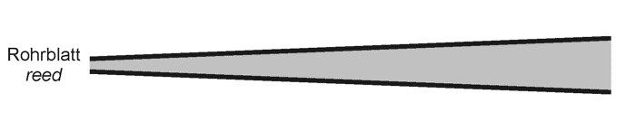 linearer Konus